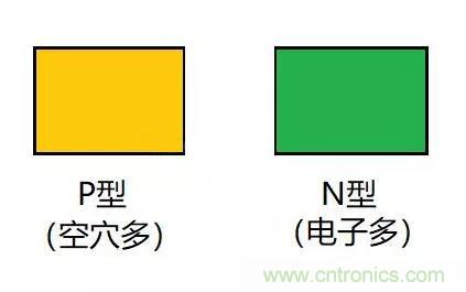 PN結為什么可以單向導電？PN結單向導電原理