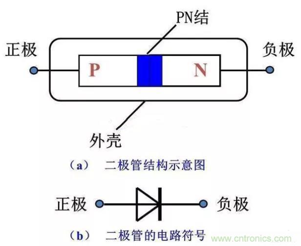 PN結為什么可以單向導電？PN結單向導電原理