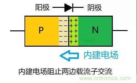 PN結為什么可以單向導電？PN結單向導電原理