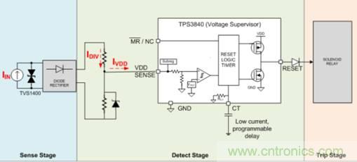 低靜態(tài)電流電壓監(jiān)控器在漏電保護中有何重要作用？