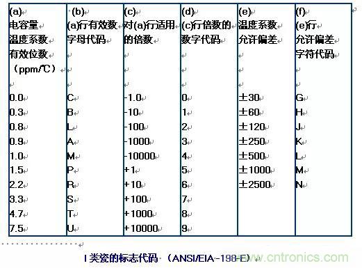 【干貨分享】溫度對(duì)MLCC的影響有哪些？