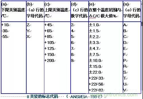 【干貨分享】溫度對(duì)MLCC的影響有哪些？