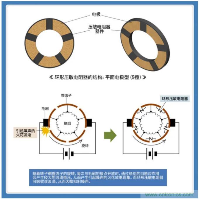 積層帶導線陶瓷電容器的各類解決方案指南