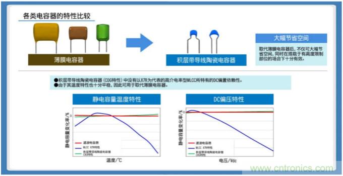 積層帶導線陶瓷電容器的各類解決方案指南