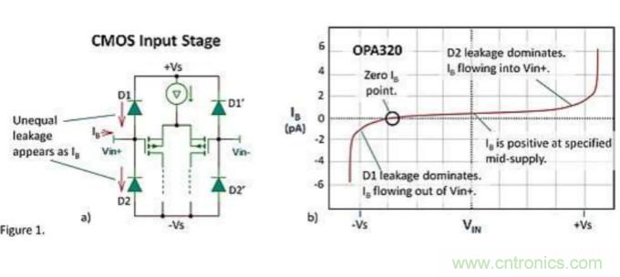 CMOS放大器和JFET放大器的輸入偏置電流