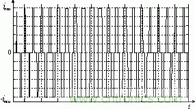 詳解高功率放大器系統的單元拓撲和數字控制原理