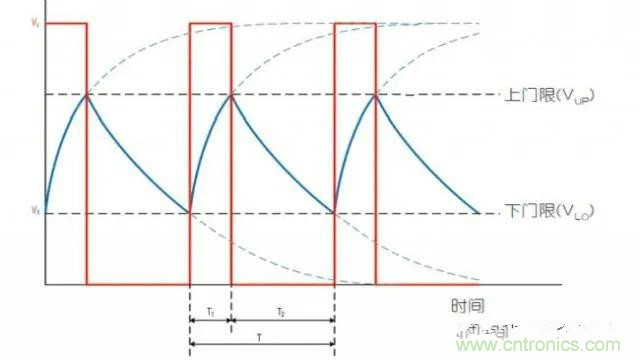 如何測量隨偏壓變化的MLCC電容？