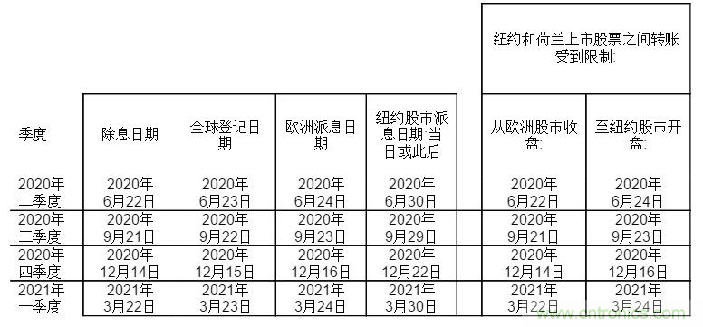 ST公布監事會關于2020年度股東大會新日期的決定和和股息分配修訂決議