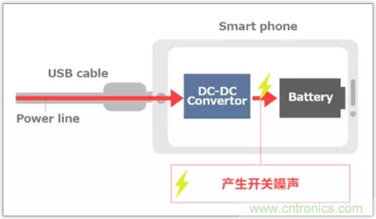 快速充電電路的靜噪對策解決方案