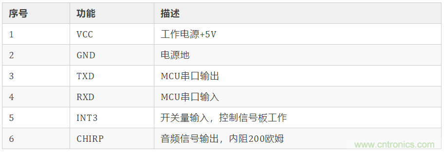 基于STC8G1K08信標信號板設計