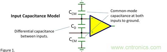輸入電容——共模？差模？