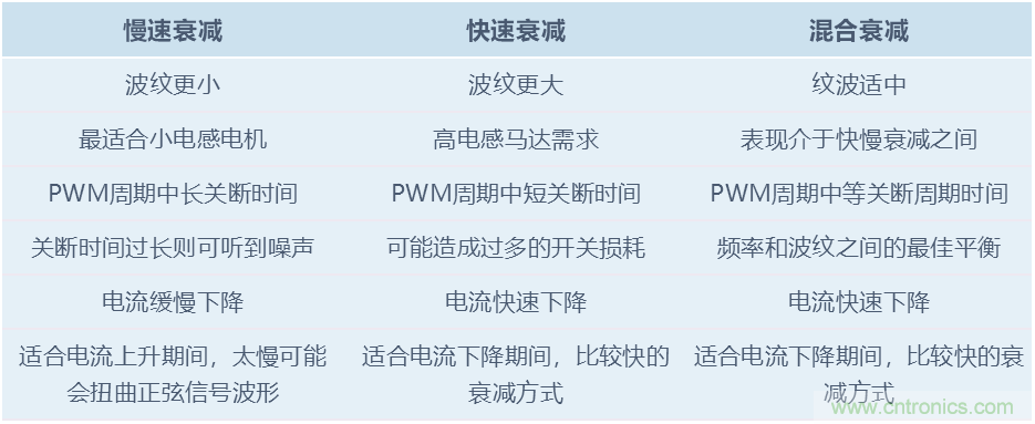 單芯片高效率8細(xì)分的35V/2.6A步進(jìn)電機(jī)驅(qū)動器