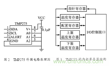 溫度傳感器在家庭環境監控中的應用