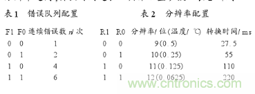 溫度傳感器在家庭環境監控中的應用