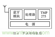 溫度傳感器在家庭環境監控中的應用