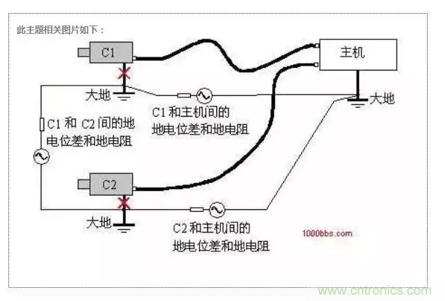 地環(huán)路干擾是怎么蹦出來(lái)的？如何能除掉它？