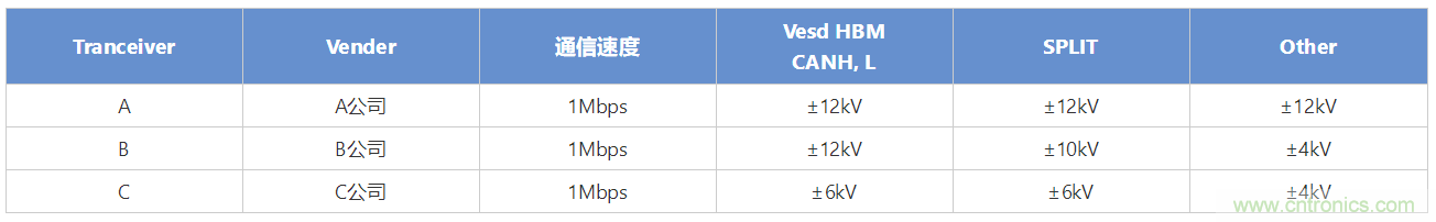 穩壓、TVS二極管和壓敏電阻的區別？使用時應進行比較的4個要點