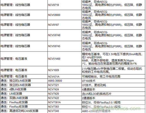 高能效的主驅逆變器方案有助解決里程焦慮，提高電動汽車的采用率