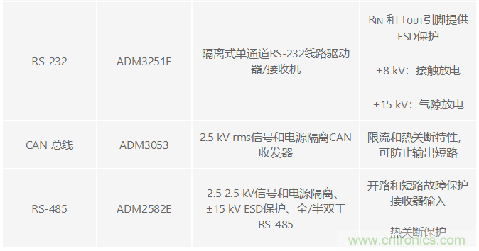 電磁流量計可在工業應用中實現高精度