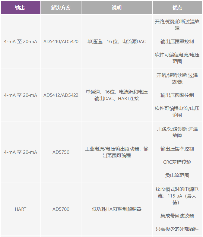 電磁流量計可在工業應用中實現高精度