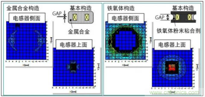 為什么醫(yī)療設(shè)備青睞村田的金屬合金功率電感器？