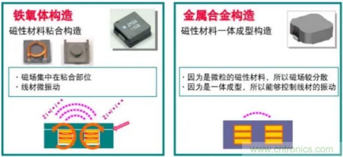 為什么醫(yī)療設(shè)備青睞村田的金屬合金功率電感器？