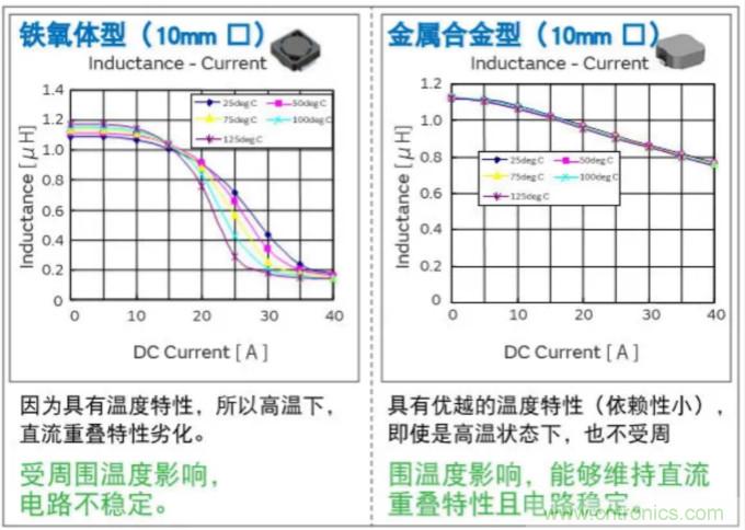 為什么醫(yī)療設(shè)備青睞村田的金屬合金功率電感器？