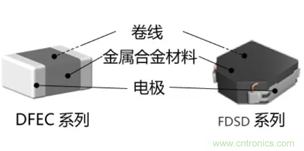 為什么醫(yī)療設(shè)備青睞村田的金屬合金功率電感器？