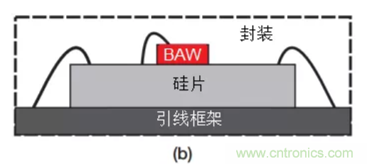 TI SimpleLink無晶振無線MCU助您輕松實現無晶體化