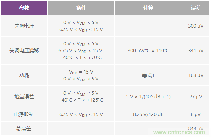 利用創造性補償實現小型放大器驅動200mW負載