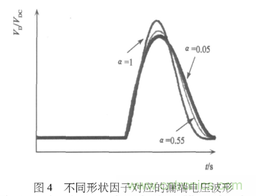 E類功率放大器電路的結(jié)構(gòu)、原理以及并聯(lián)電容的研究分析