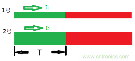 了解這3個(gè)特性，再也不擔(dān)心傳輸線問題了！