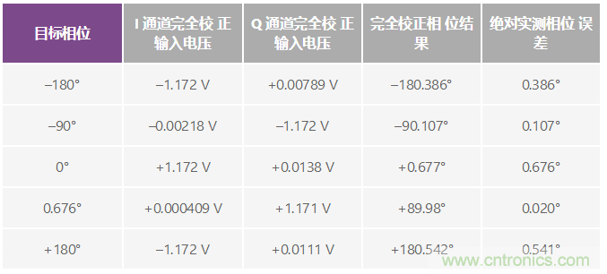 RF至位解決方案可為材料分析應用提供精密的相位和幅度數據