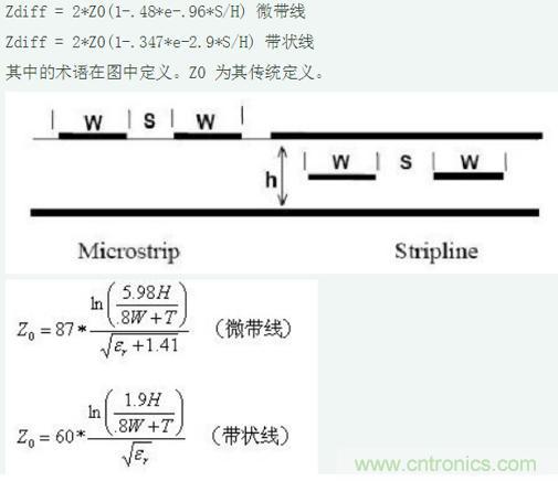 差分線也有差模，共模，奇模，偶模？看完這篇你就明白了