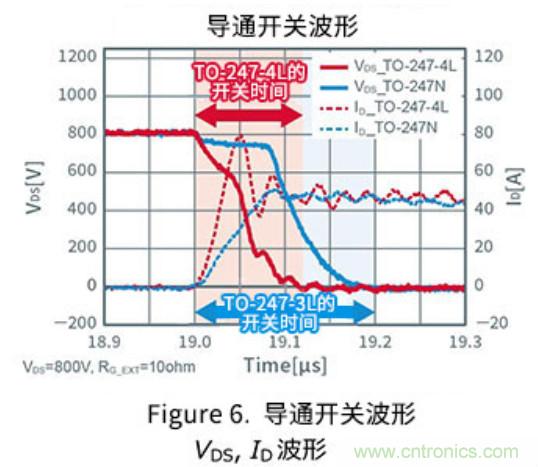 通過驅動器源極引腳將開關損耗降低約35%