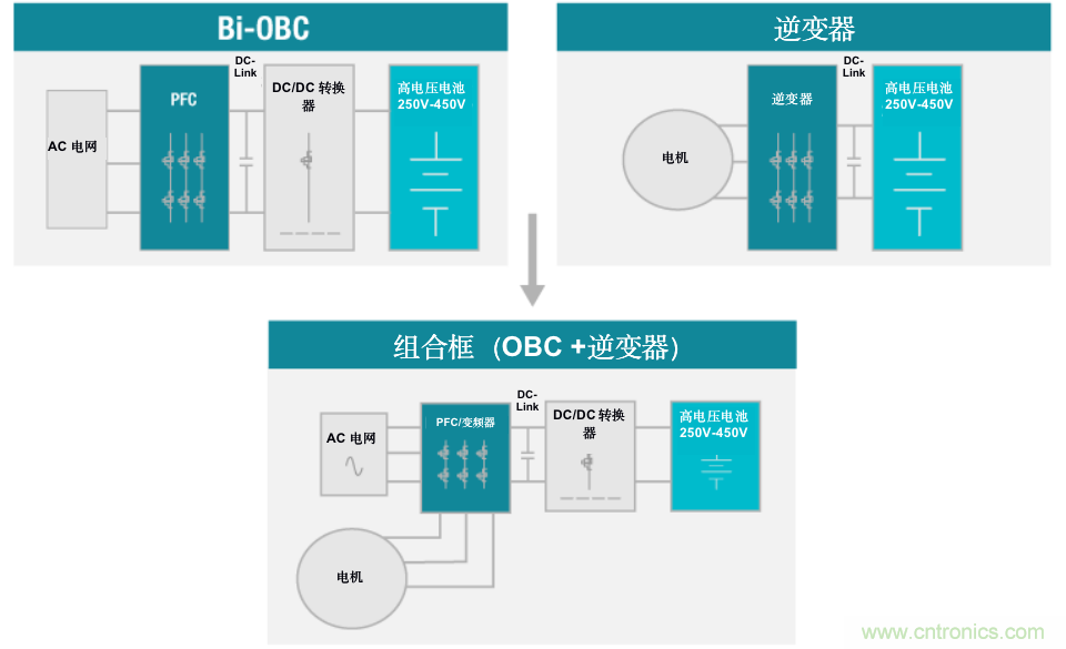 TI新能源汽車多合一動(dòng)力總成系統(tǒng)解決方案，助您快速實(shí)現(xiàn)輕量、高效、降本