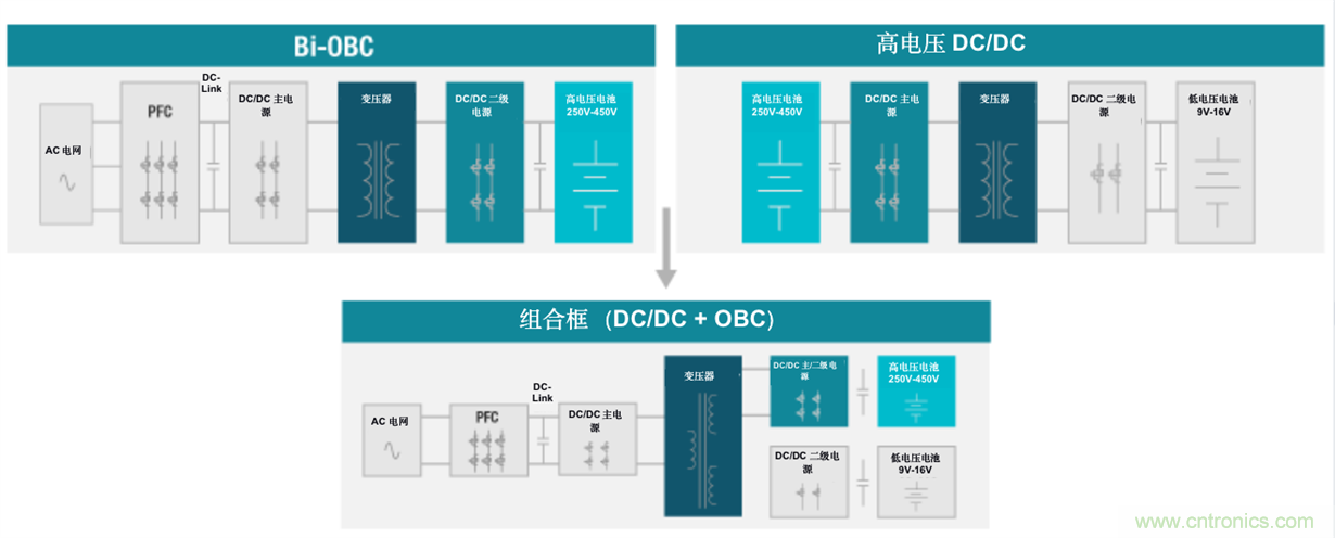 TI新能源汽車多合一動(dòng)力總成系統(tǒng)解決方案，助您快速實(shí)現(xiàn)輕量、高效、降本