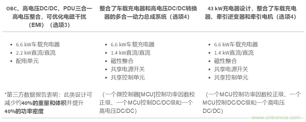 TI新能源汽車多合一動(dòng)力總成系統(tǒng)解決方案，助您快速實(shí)現(xiàn)輕量、高效、降本