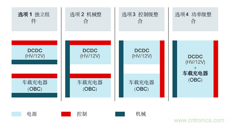 TI新能源汽車多合一動(dòng)力總成系統(tǒng)解決方案，助您快速實(shí)現(xiàn)輕量、高效、降本