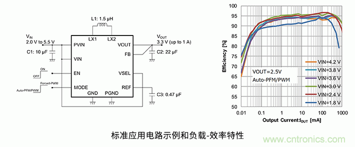 從輕負(fù)載到重負(fù)載均實(shí)現(xiàn)高效率 充分地延長電池設(shè)備的續(xù)航時(shí)間