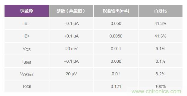 如何實現高精度、快速建立的大電流源！