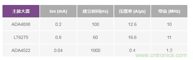 如何實現高精度、快速建立的大電流源！