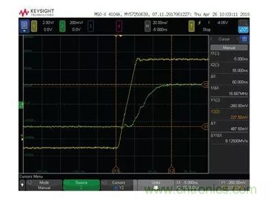 如何實現高精度、快速建立的大電流源！