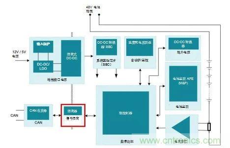 為什么信號隔離在48V HEVEV系統中十分重要