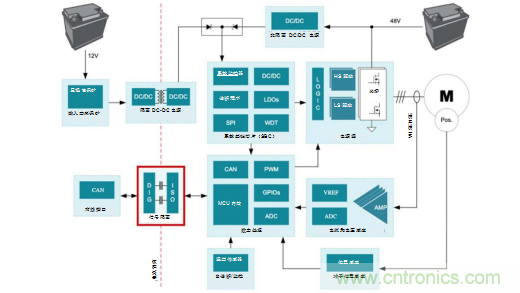 為什么信號隔離在48V HEVEV系統中十分重要