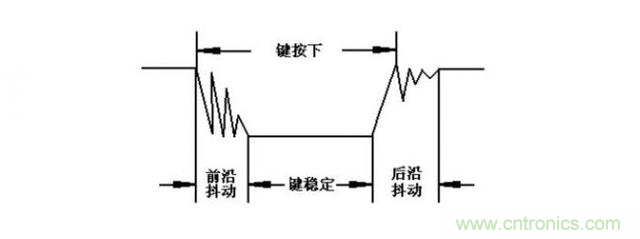 單片機中的獨立按鍵與矩陣鍵盤