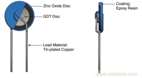 融合GDT和MOV，Bourns打造創新型過壓保護器件