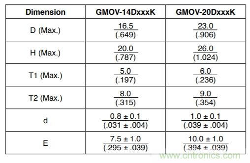 融合GDT和MOV，Bourns打造創新型過壓保護器件