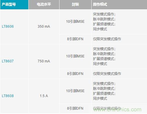 降壓轉換器的“理想型”是啥樣的？當然是......