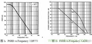 多角度分析運放電路如何降噪，解決方法都在這里了！